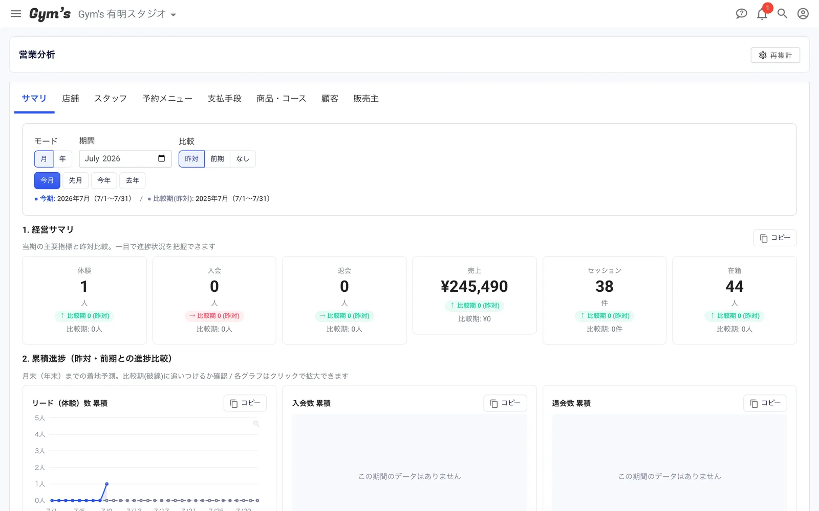 営業分析の画面イメージ（体験・入会・売上・在籍などの指標サマリ）